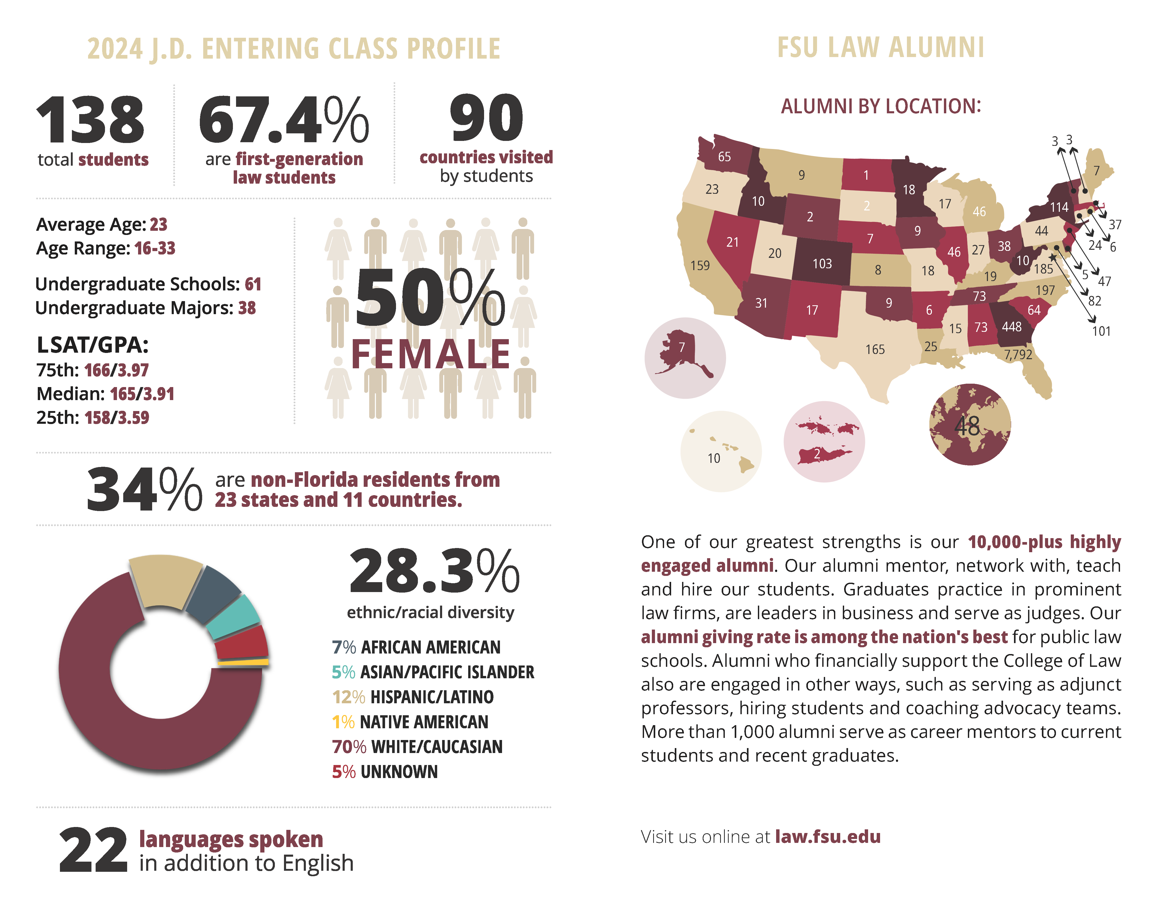 J.D. Admission Policies and Procedures College of Law